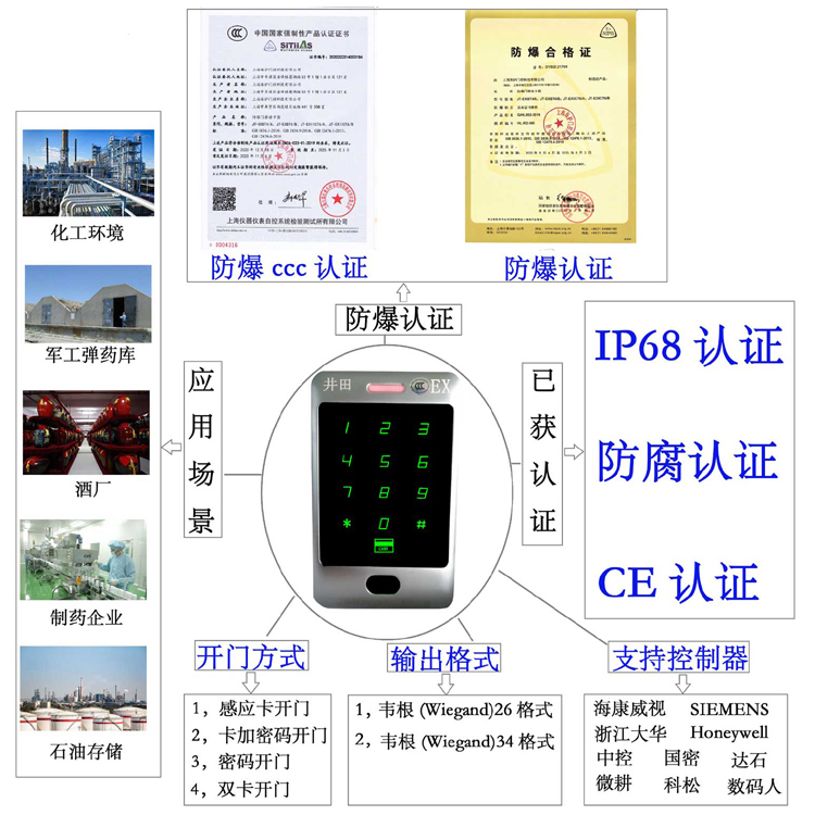 深圳市超聚变公司防爆门禁系统的防爆门禁刷卡器的选材要点